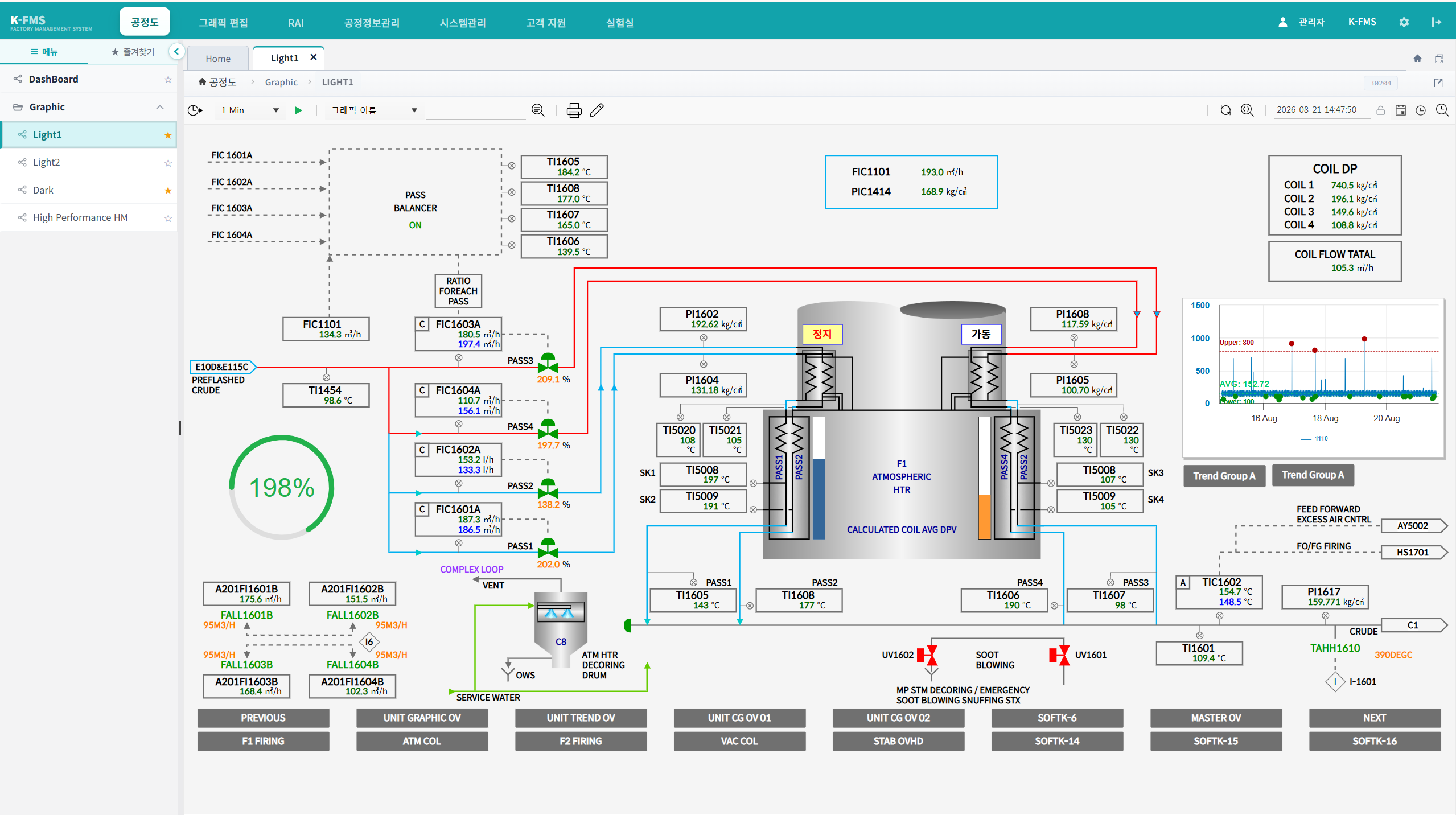 Rapid Process Viewer - Korean